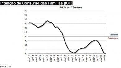 Intencao consumo familias 30 08 2021