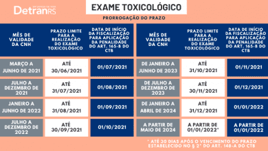 tabela exame toxicologico 30 08 2021