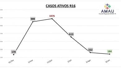 Grafico Defesa Ativos picos 09 09 2021
