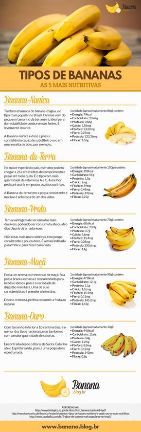Tipos de Bananas2