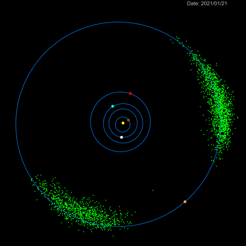 Durante sua missão, Lucy voará por sete Troianos júpiter. Esta animação com lapso de tempo mostra os movimentos dos planetas internos (Mercúrio, marrom; Vênus, branco; Terra, azul; Marte, vermelho), Júpiter (laranja), e os dois enxames troianos (verde) durante a missão Lucy.
Créditos: Instituto Astronômico do CAS/Petr Scheirich (usado com permissão)