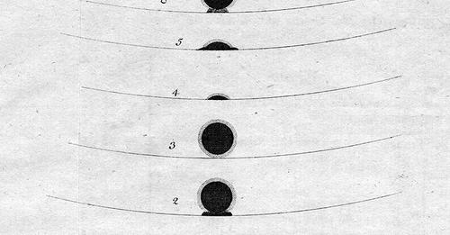 29 de dezembro de 1977 O capitao James Cook observou um eclipse solar anular