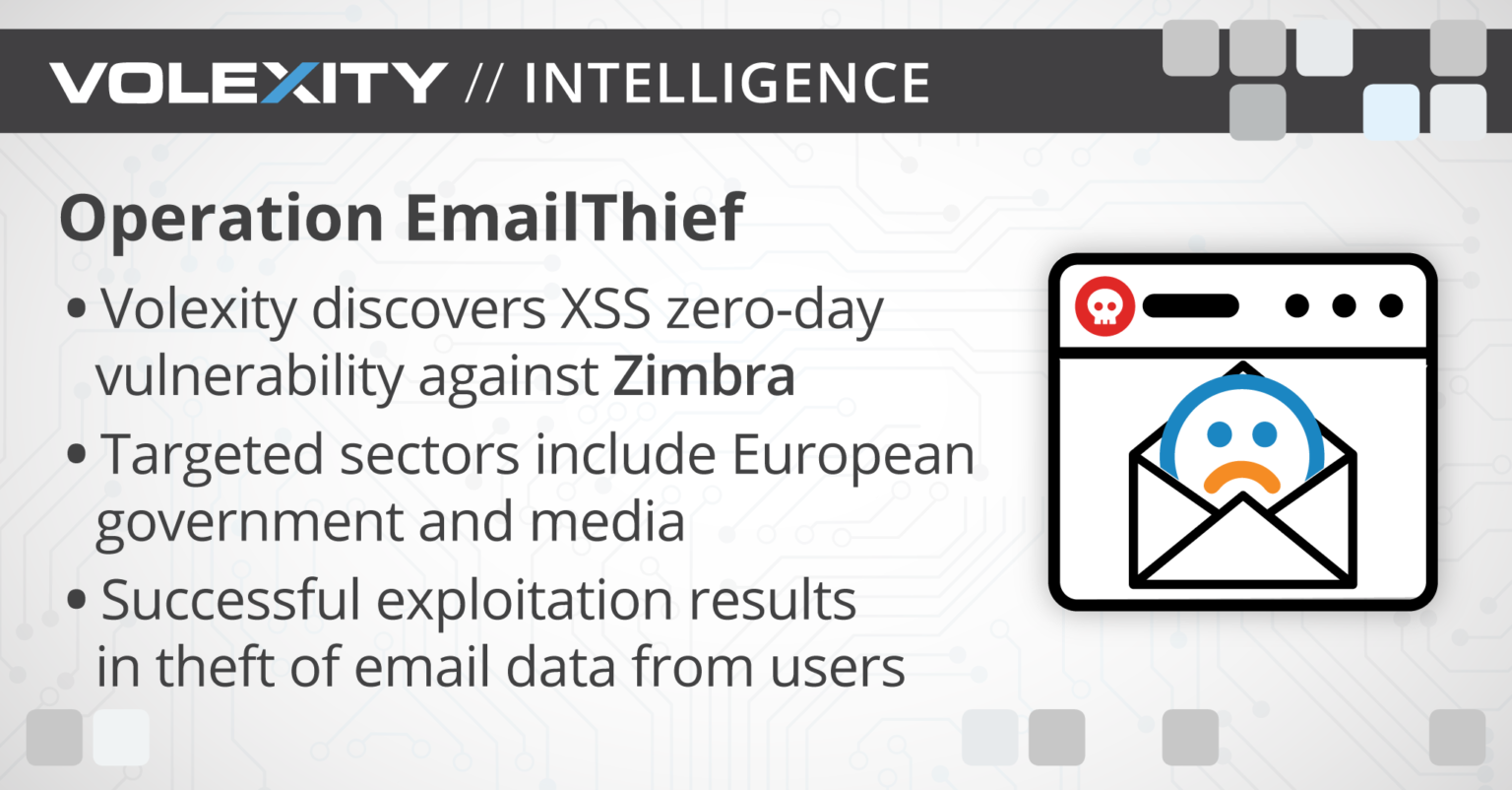 Servidor Zimbra tem vulnerabilidade ativamente explorada para roubar e mail
