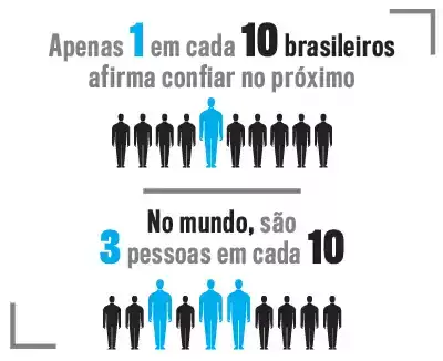 selo confiança iPhone