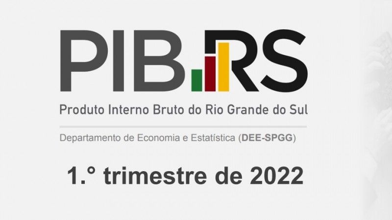 PIB do RS tem queda de 38 no primeiro trimestre de 2022