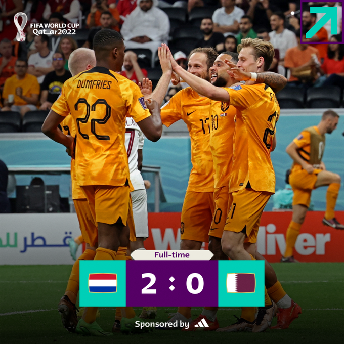Holanda supera Catar por 2 a 0 para avancar como primeira do Grupo A